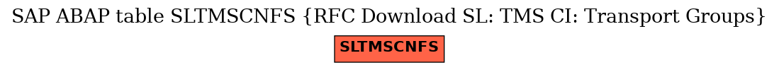 E-R Diagram for table SLTMSCNFS (RFC Download SL: TMS CI: Transport Groups)