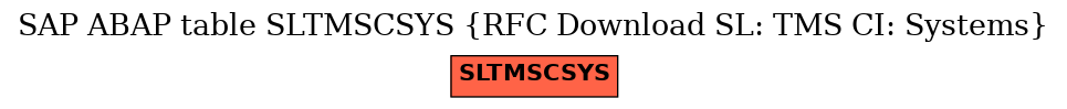 E-R Diagram for table SLTMSCSYS (RFC Download SL: TMS CI: Systems)