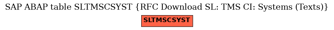 E-R Diagram for table SLTMSCSYST (RFC Download SL: TMS CI: Systems (Texts))