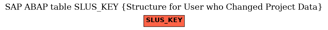 E-R Diagram for table SLUS_KEY (Structure for User who Changed Project Data)