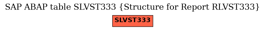 E-R Diagram for table SLVST333 (Structure for Report RLVST333)