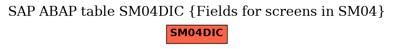 E-R Diagram for table SM04DIC (Fields for screens in SM04)