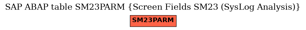 E-R Diagram for table SM23PARM (Screen Fields SM23 (SysLog Analysis))