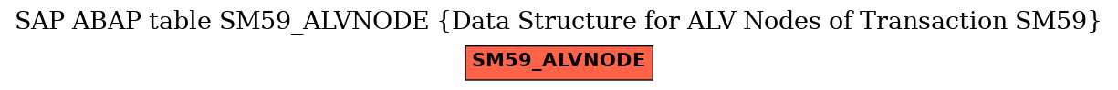 E-R Diagram for table SM59_ALVNODE (Data Structure for ALV Nodes of Transaction SM59)