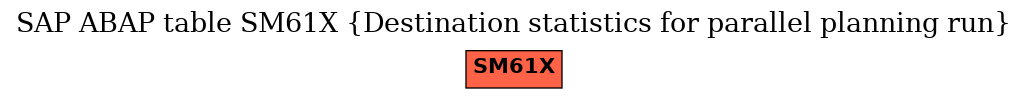 E-R Diagram for table SM61X (Destination statistics for parallel planning run)