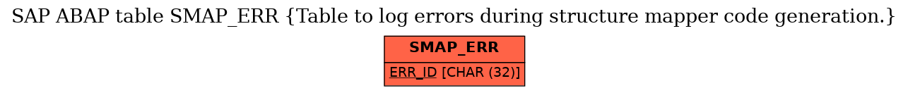 E-R Diagram for table SMAP_ERR (Table to log errors during structure mapper code generation.)