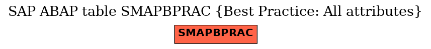 E-R Diagram for table SMAPBPRAC (Best Practice: All attributes)