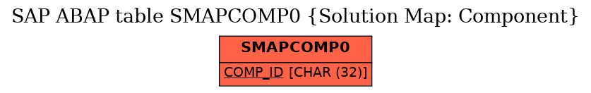 E-R Diagram for table SMAPCOMP0 (Solution Map: Component)