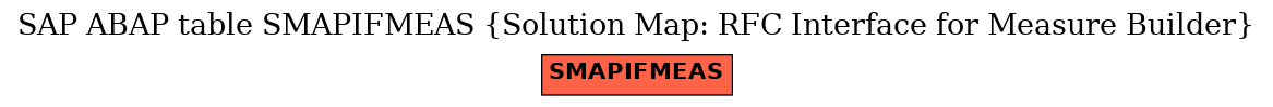 E-R Diagram for table SMAPIFMEAS (Solution Map: RFC Interface for Measure Builder)