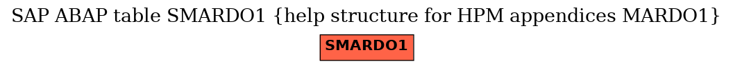 E-R Diagram for table SMARDO1 (help structure for HPM appendices MARDO1)