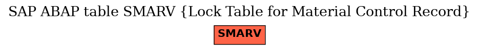 E-R Diagram for table SMARV (Lock Table for Material Control Record)