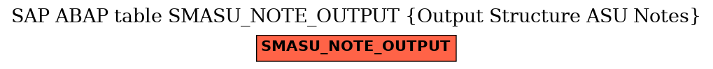 E-R Diagram for table SMASU_NOTE_OUTPUT (Output Structure ASU Notes)