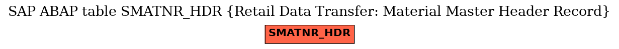 E-R Diagram for table SMATNR_HDR (Retail Data Transfer: Material Master Header Record)