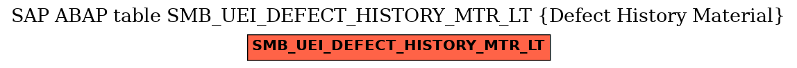 E-R Diagram for table SMB_UEI_DEFECT_HISTORY_MTR_LT (Defect History Material)