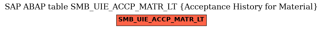 E-R Diagram for table SMB_UIE_ACCP_MATR_LT (Acceptance History for Material)