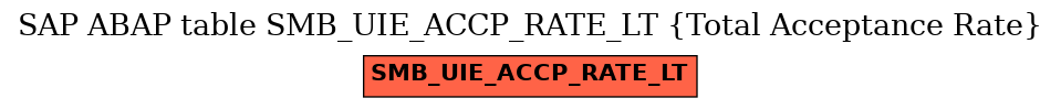 E-R Diagram for table SMB_UIE_ACCP_RATE_LT (Total Acceptance Rate)