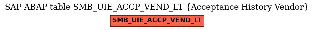 E-R Diagram for table SMB_UIE_ACCP_VEND_LT (Acceptance History Vendor)