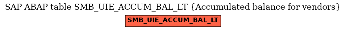 E-R Diagram for table SMB_UIE_ACCUM_BAL_LT (Accumulated balance for vendors)