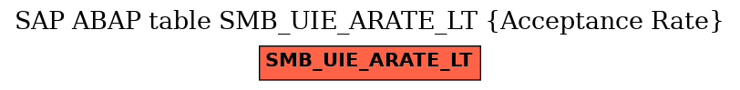 E-R Diagram for table SMB_UIE_ARATE_LT (Acceptance Rate)