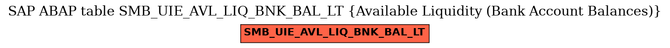 E-R Diagram for table SMB_UIE_AVL_LIQ_BNK_BAL_LT (Available Liquidity (Bank Account Balances))