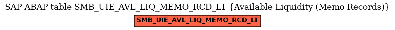 E-R Diagram for table SMB_UIE_AVL_LIQ_MEMO_RCD_LT (Available Liquidity (Memo Records))