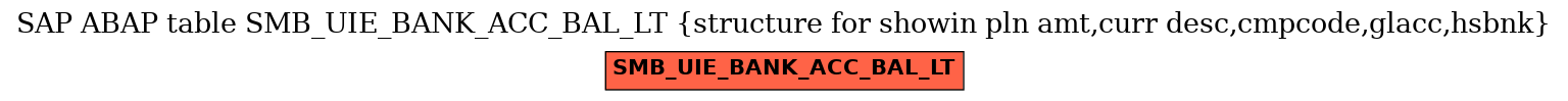 E-R Diagram for table SMB_UIE_BANK_ACC_BAL_LT (structure for showin pln amt,curr desc,cmpcode,glacc,hsbnk)