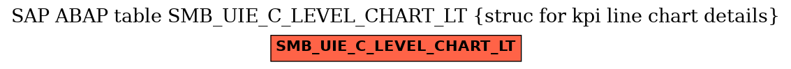 E-R Diagram for table SMB_UIE_C_LEVEL_CHART_LT (struc for kpi line chart details)