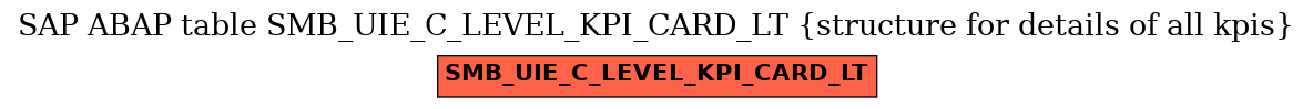 E-R Diagram for table SMB_UIE_C_LEVEL_KPI_CARD_LT (structure for details of all kpis)