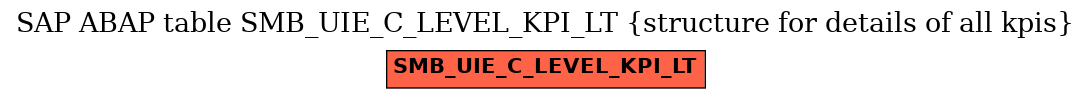 E-R Diagram for table SMB_UIE_C_LEVEL_KPI_LT (structure for details of all kpis)