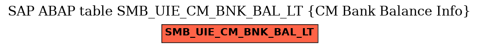 E-R Diagram for table SMB_UIE_CM_BNK_BAL_LT (CM Bank Balance Info)