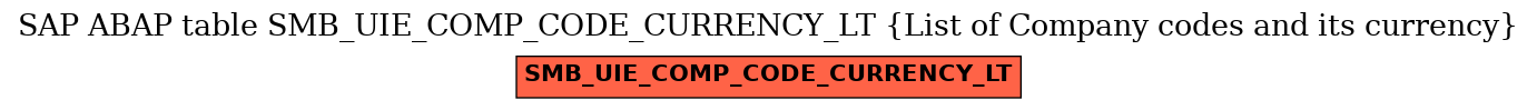 E-R Diagram for table SMB_UIE_COMP_CODE_CURRENCY_LT (List of Company codes and its currency)