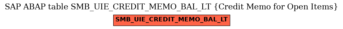 E-R Diagram for table SMB_UIE_CREDIT_MEMO_BAL_LT (Credit Memo for Open Items)