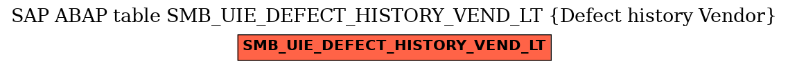 E-R Diagram for table SMB_UIE_DEFECT_HISTORY_VEND_LT (Defect history Vendor)