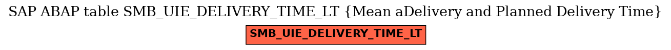 E-R Diagram for table SMB_UIE_DELIVERY_TIME_LT (Mean aDelivery and Planned Delivery Time)