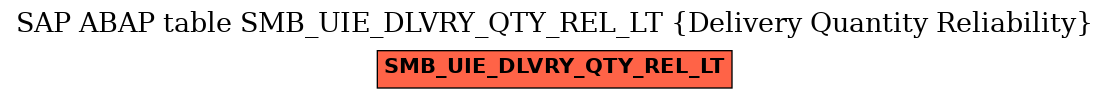 E-R Diagram for table SMB_UIE_DLVRY_QTY_REL_LT (Delivery Quantity Reliability)