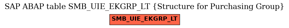 E-R Diagram for table SMB_UIE_EKGRP_LT (Structure for Purchasing Group)