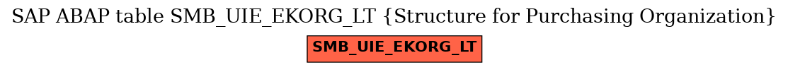 E-R Diagram for table SMB_UIE_EKORG_LT (Structure for Purchasing Organization)