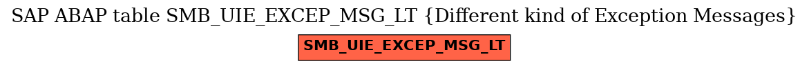 E-R Diagram for table SMB_UIE_EXCEP_MSG_LT (Different kind of Exception Messages)