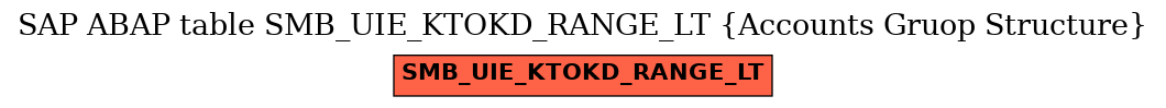 E-R Diagram for table SMB_UIE_KTOKD_RANGE_LT (Accounts Gruop Structure)