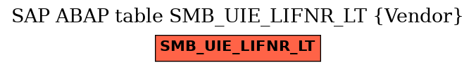E-R Diagram for table SMB_UIE_LIFNR_LT (Vendor)