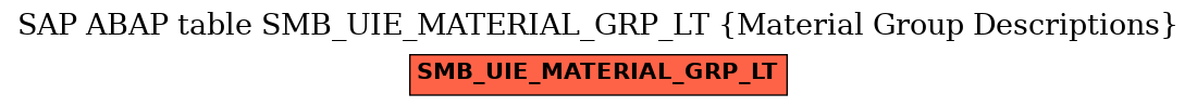E-R Diagram for table SMB_UIE_MATERIAL_GRP_LT (Material Group Descriptions)