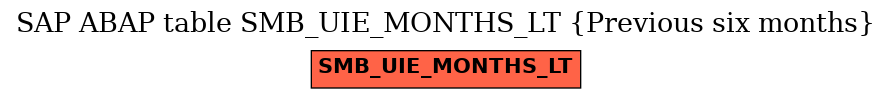 E-R Diagram for table SMB_UIE_MONTHS_LT (Previous six months)