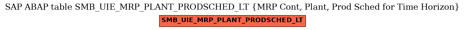 E-R Diagram for table SMB_UIE_MRP_PLANT_PRODSCHED_LT (MRP Cont, Plant, Prod Sched for Time Horizon)