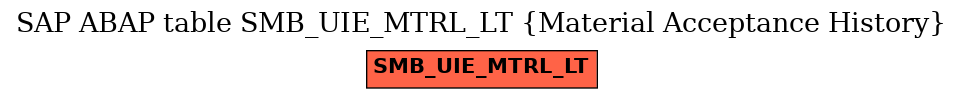 E-R Diagram for table SMB_UIE_MTRL_LT (Material Acceptance History)