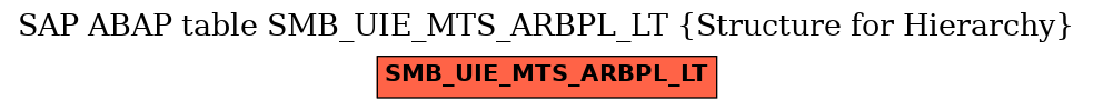 E-R Diagram for table SMB_UIE_MTS_ARBPL_LT (Structure for Hierarchy)