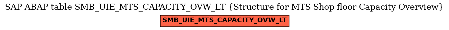 E-R Diagram for table SMB_UIE_MTS_CAPACITY_OVW_LT (Structure for MTS Shop floor Capacity Overview)