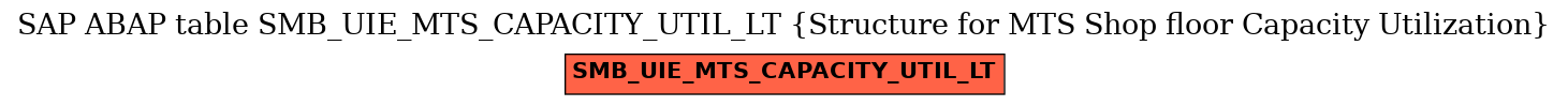 E-R Diagram for table SMB_UIE_MTS_CAPACITY_UTIL_LT (Structure for MTS Shop floor Capacity Utilization)