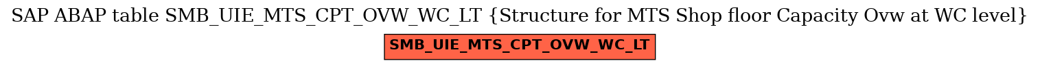 E-R Diagram for table SMB_UIE_MTS_CPT_OVW_WC_LT (Structure for MTS Shop floor Capacity Ovw at WC level)