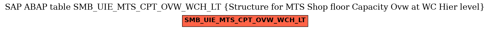 E-R Diagram for table SMB_UIE_MTS_CPT_OVW_WCH_LT (Structure for MTS Shop floor Capacity Ovw at WC Hier level)