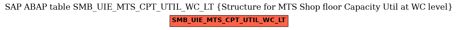 E-R Diagram for table SMB_UIE_MTS_CPT_UTIL_WC_LT (Structure for MTS Shop floor Capacity Util at WC level)